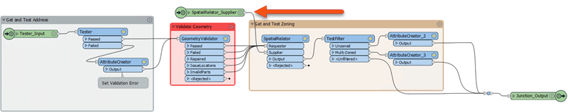Note that the reader is not present in the custom transformer definition